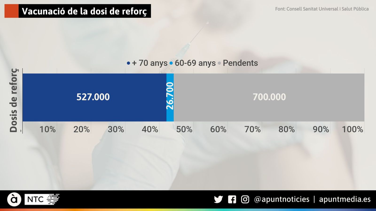 Vacunació de la dosi de reforç