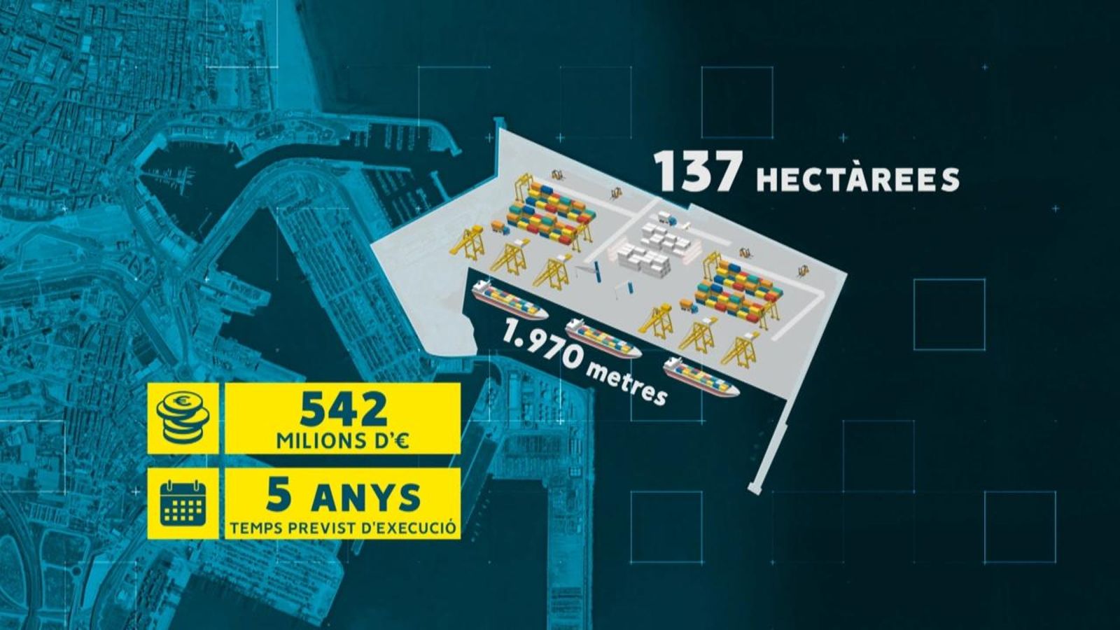 La previsió de les obres per a la terminal de contenidors és de 24 mesos; la inversió, de 542,7 milions.