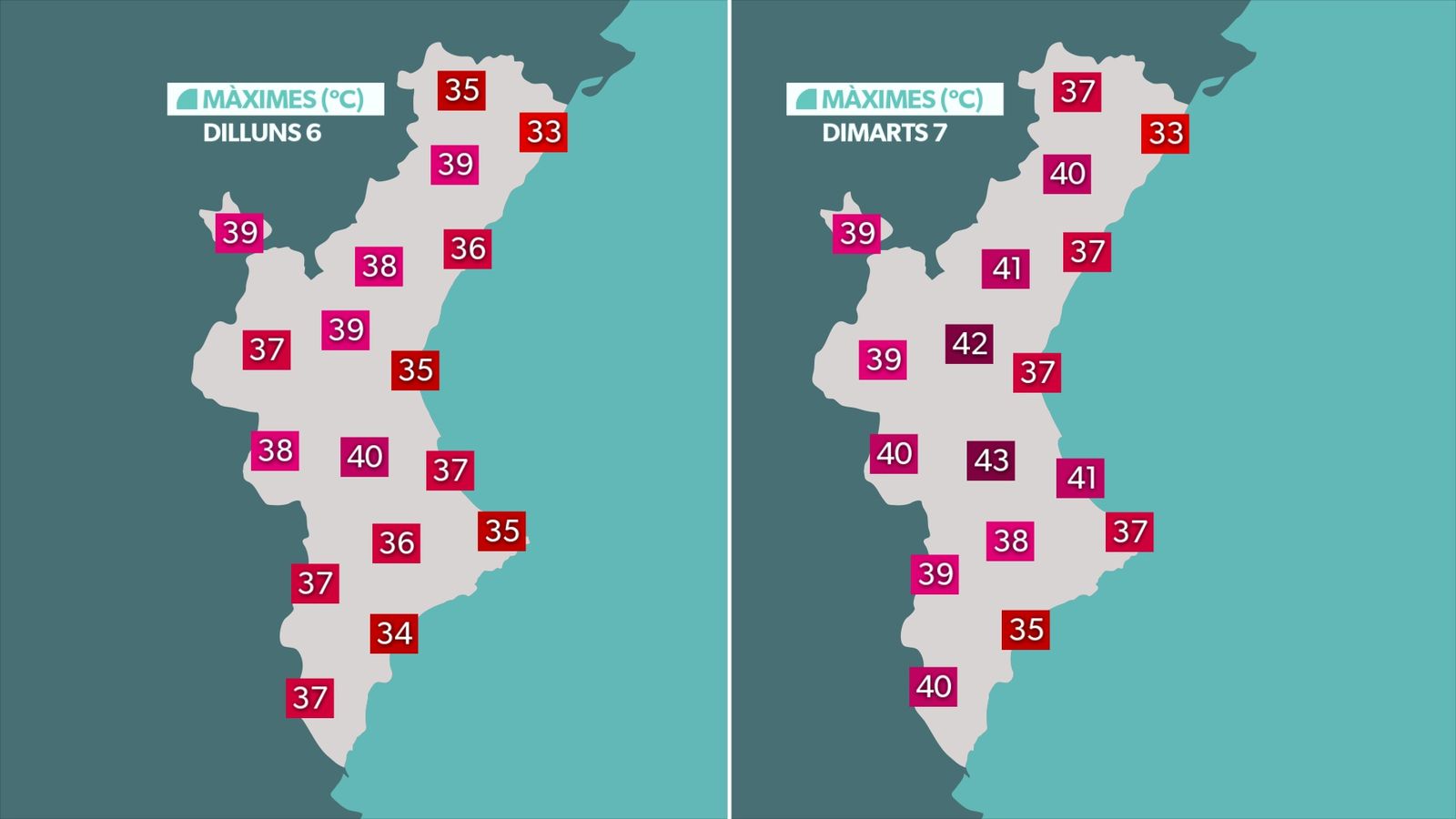 màximes dilluns i dimarts