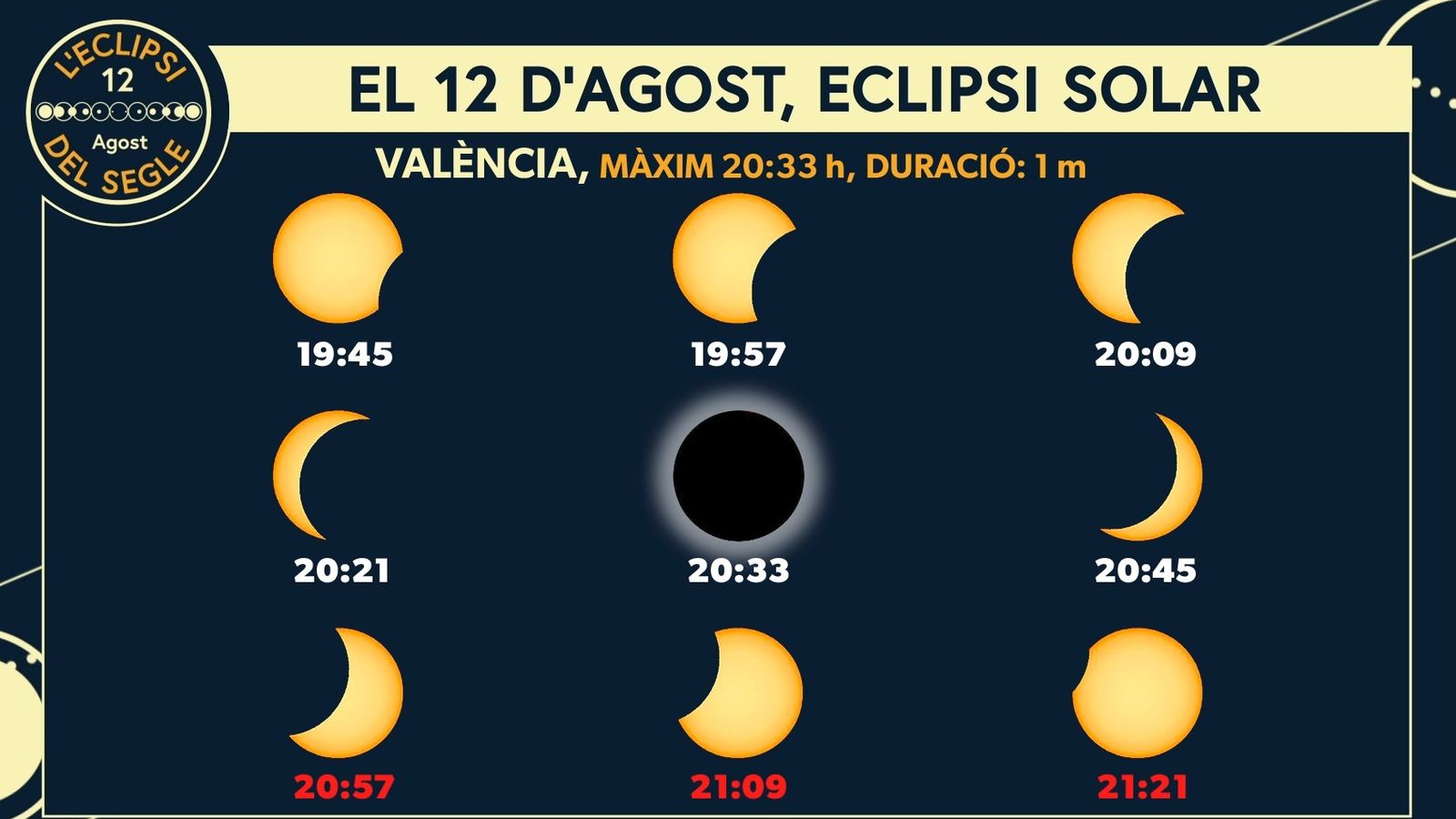 L'eclipsi des de València