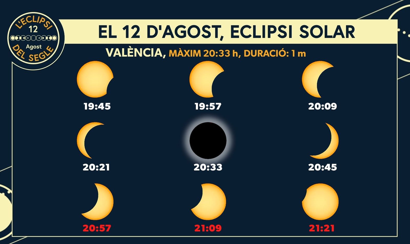L'eclipsi des de València
