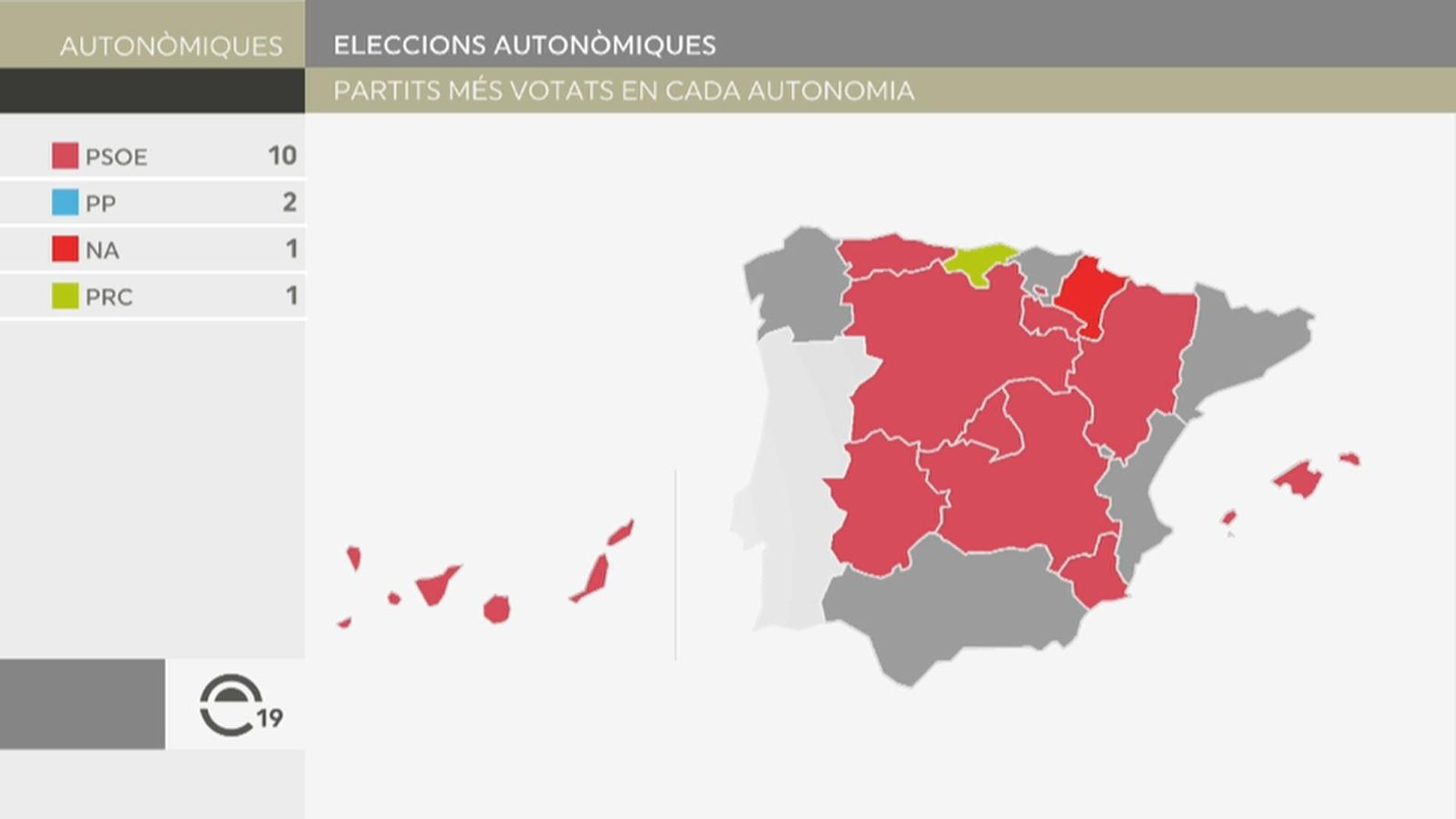 Els partits polítics espanyols fan balanç