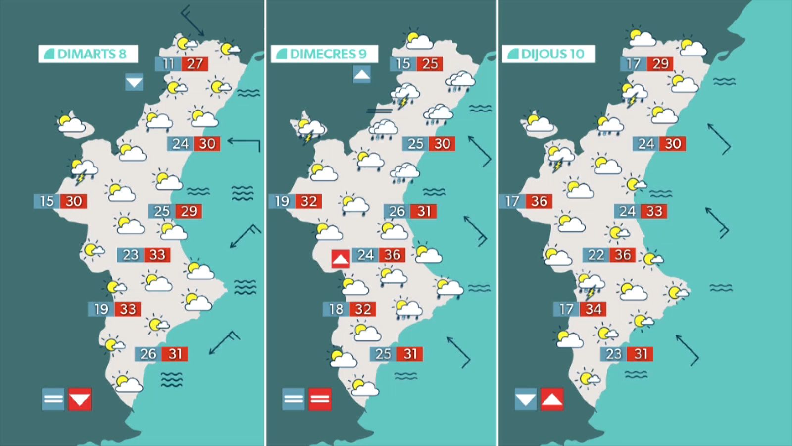 Previsió per als pròxims dies