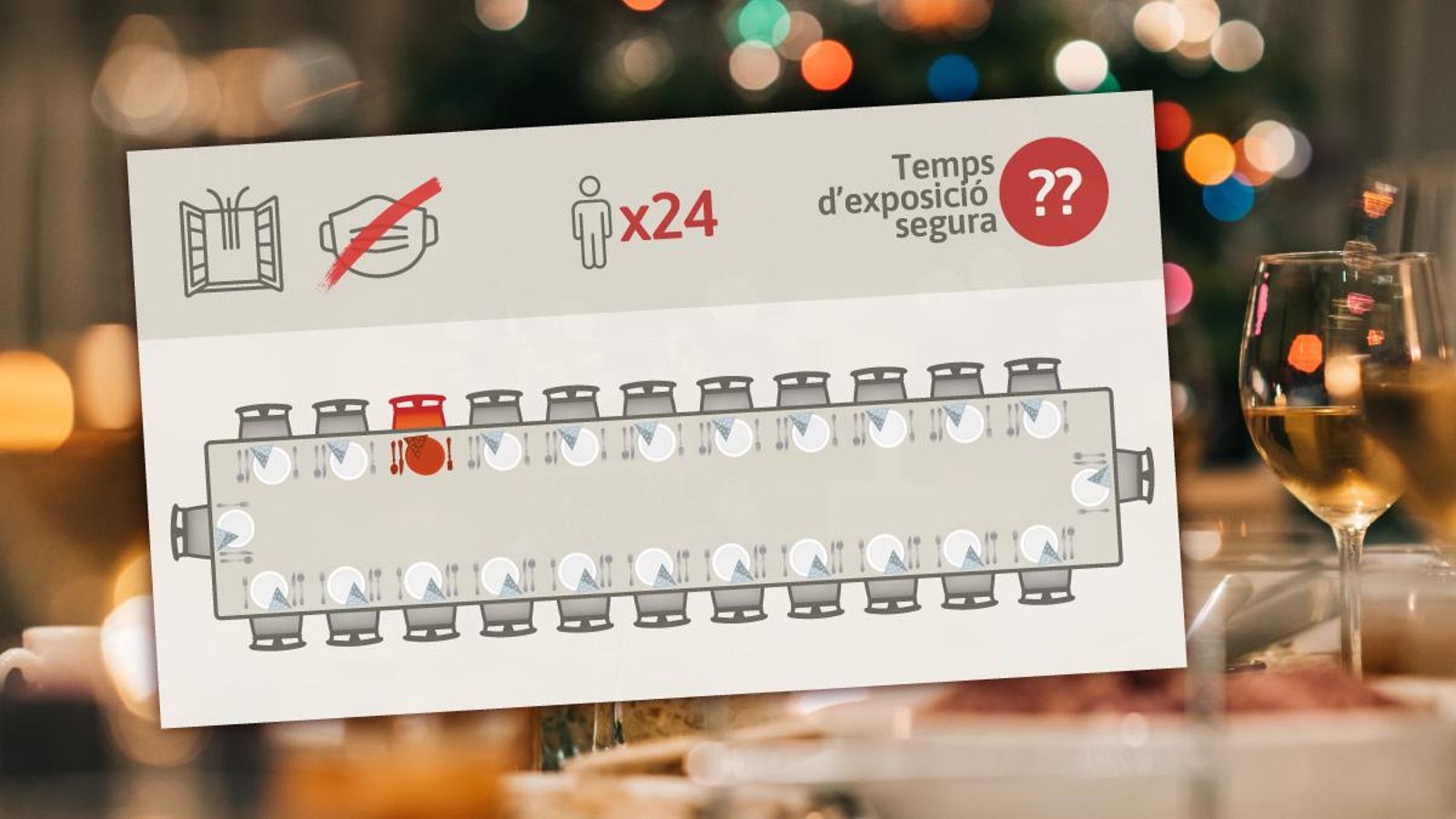 Quin és el temps d'exposició segura en una trobada de Nadal?