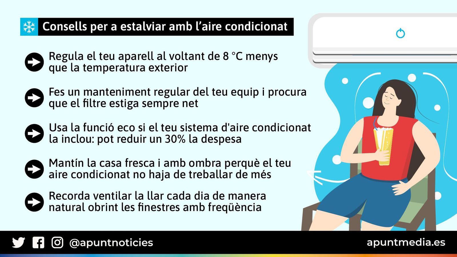 Aire condicionat