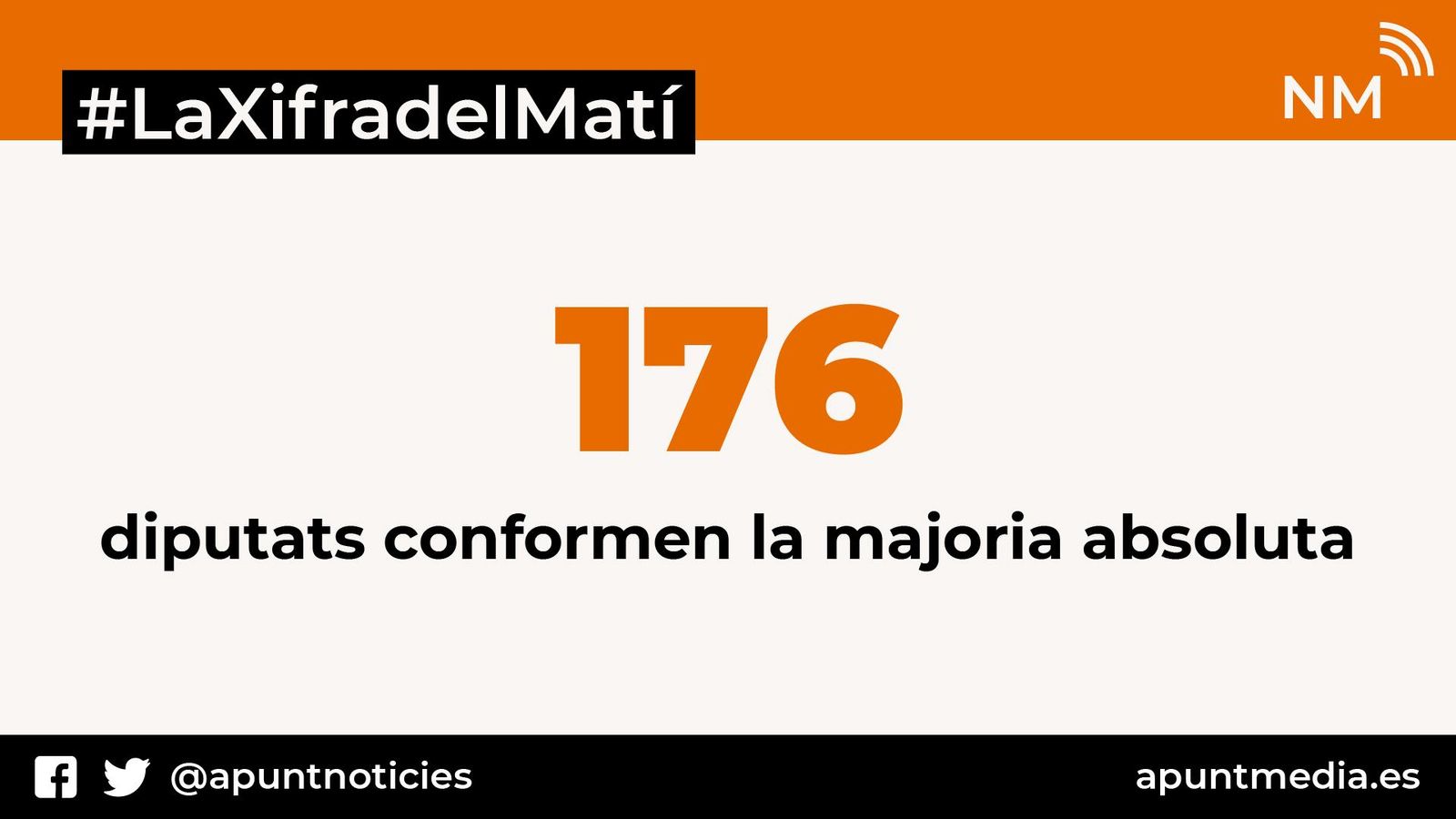 Han confirmat el vot afirmatiu Units Podem, Compromís, Nova Canàries i ERC, 165 diputats en total.