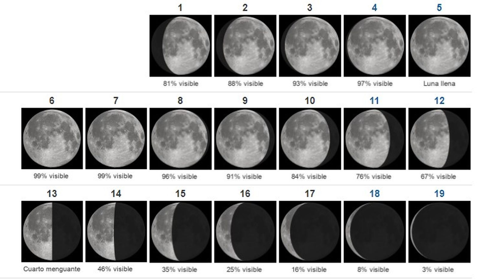 Fases de la Lluna l'inici del febrer