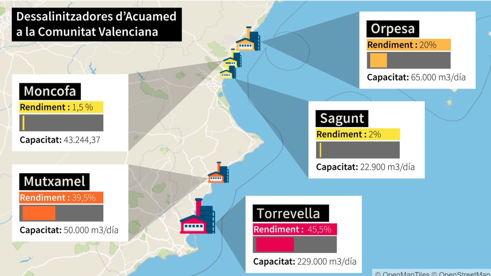 Dessalinitzadores d'Acuamed a la Comunitat Valenciana