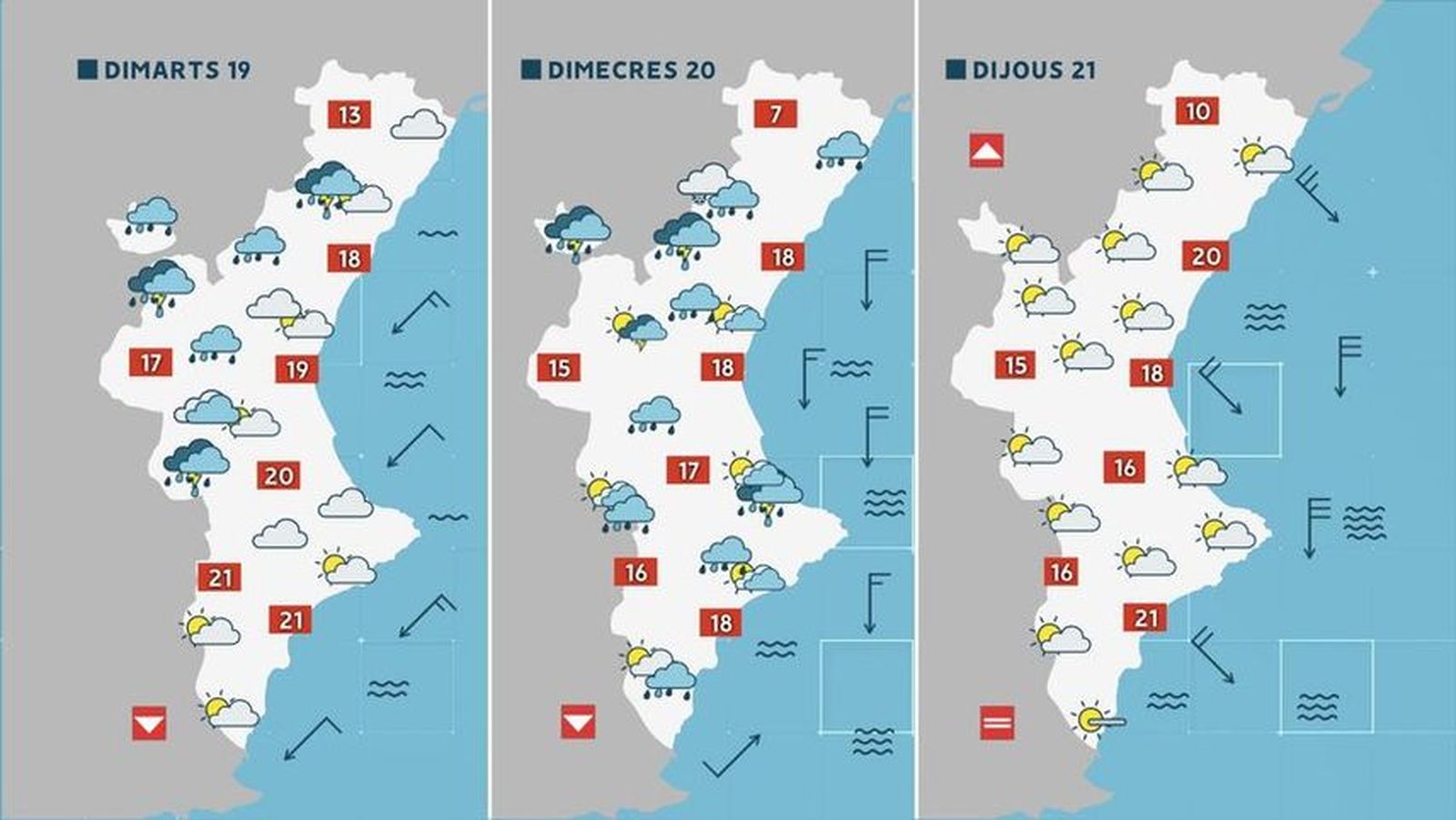 Previsió per a dimarts, dimecres i dijous