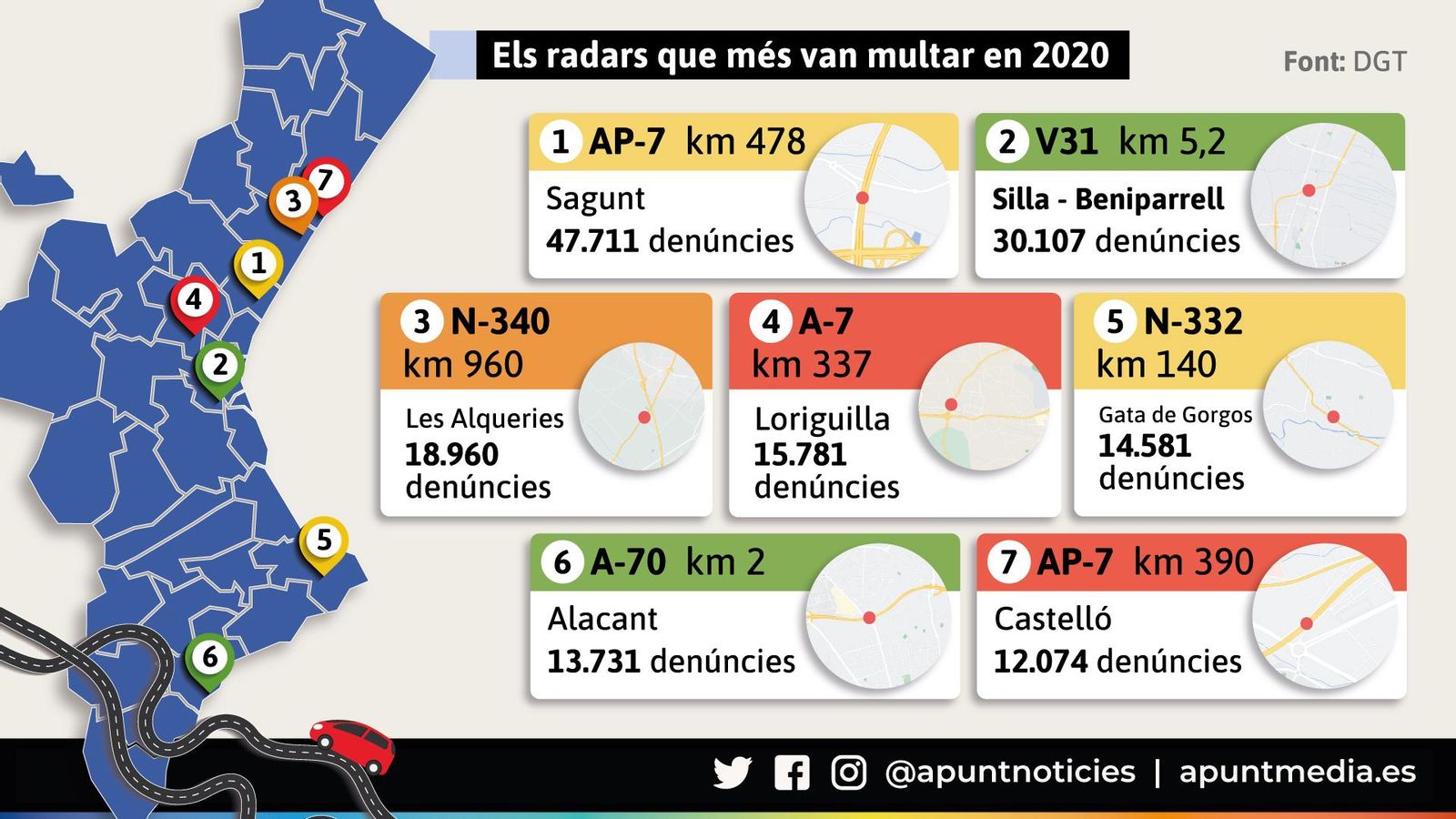 Els radars que més van multar en 2020 a la Comunitat Valenciana