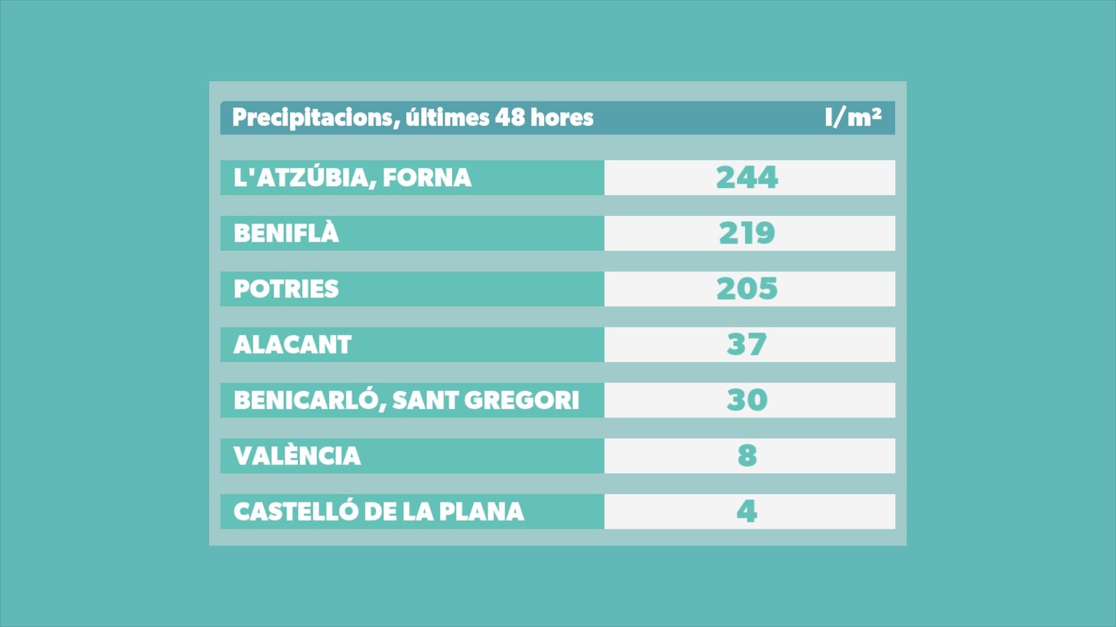 TAULA PLUJA DIA 25 MÉS DIA 26