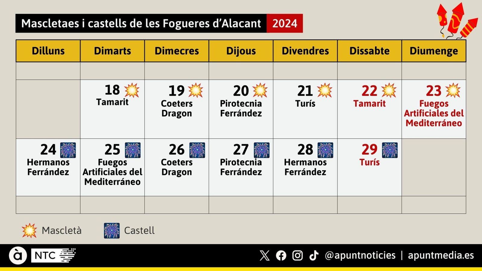 Mascletaes i castells de les Fogueres d'Alacant 2024