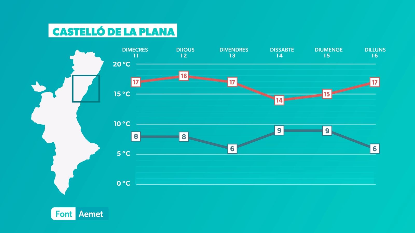 CASTELLÓ DE LA PLANA