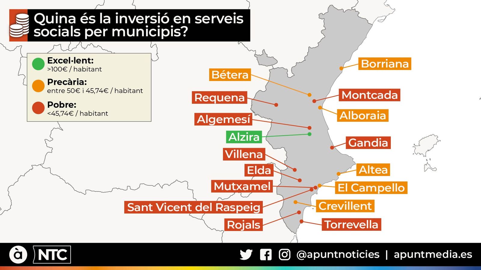 Quina és la inversió en serveis socials per municipis?