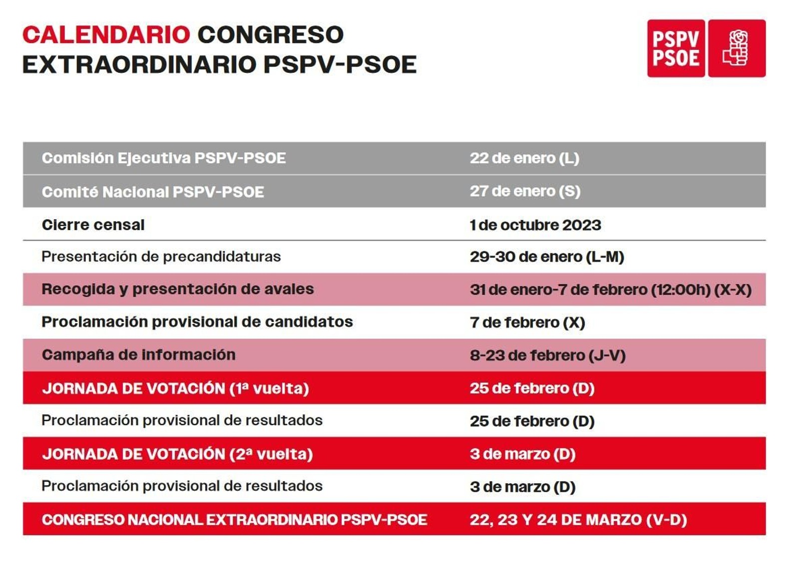 Calendari del congrés extraordinari del PSPV