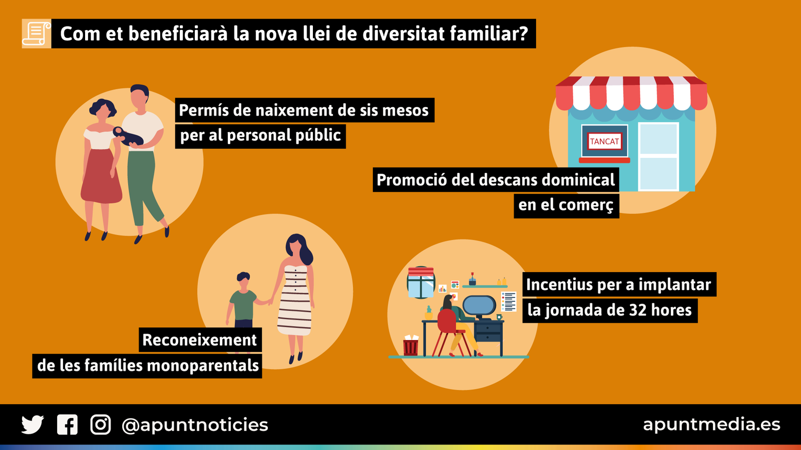 Com et beneficiarà la nova llei de diversitat familiar?