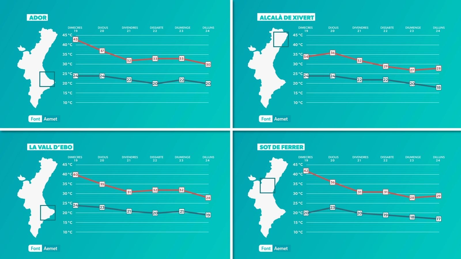 EVOLUCIÓ PREVISTA