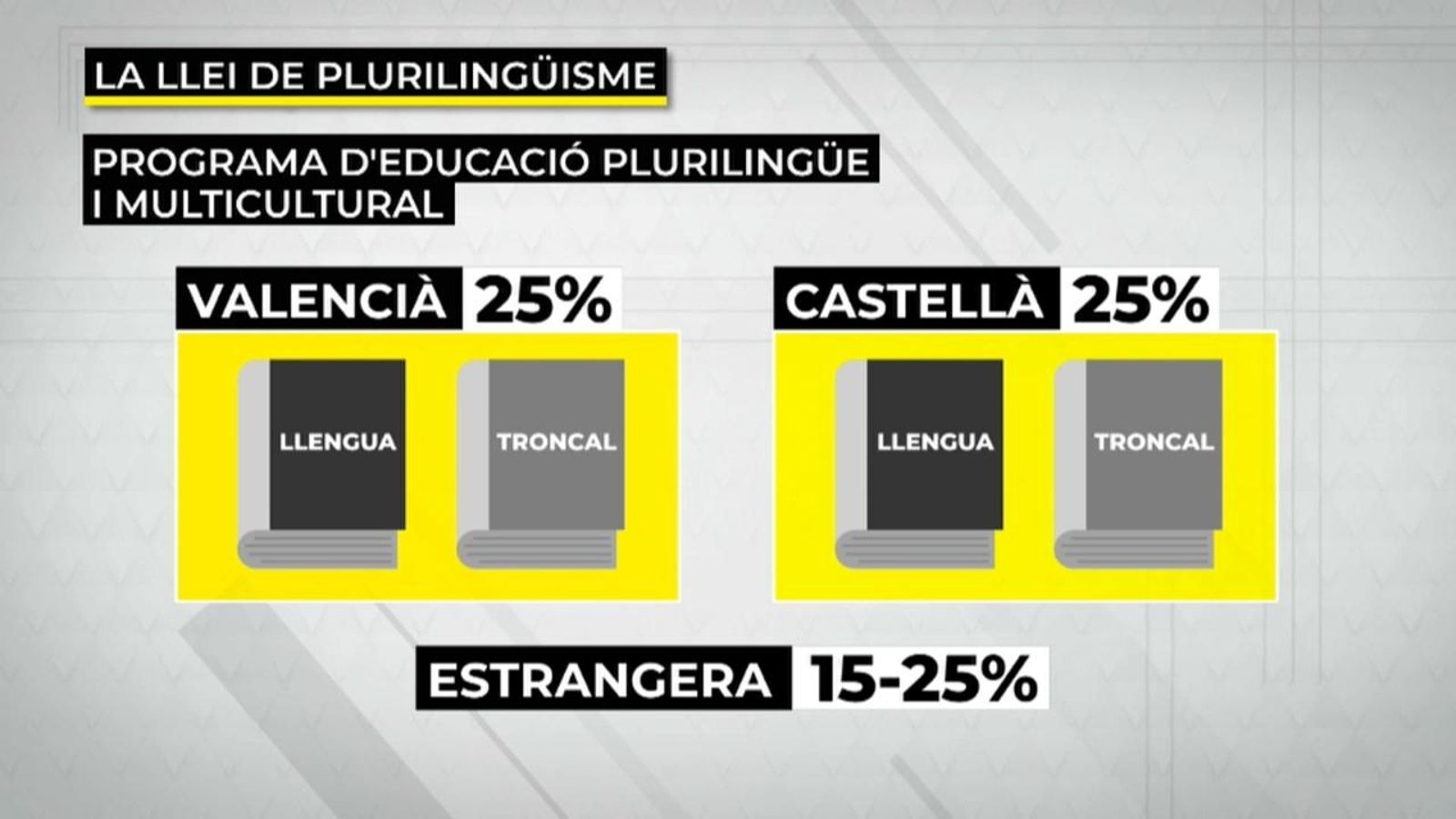 VÍDEO | Què diu la llei de plurilingüisme?