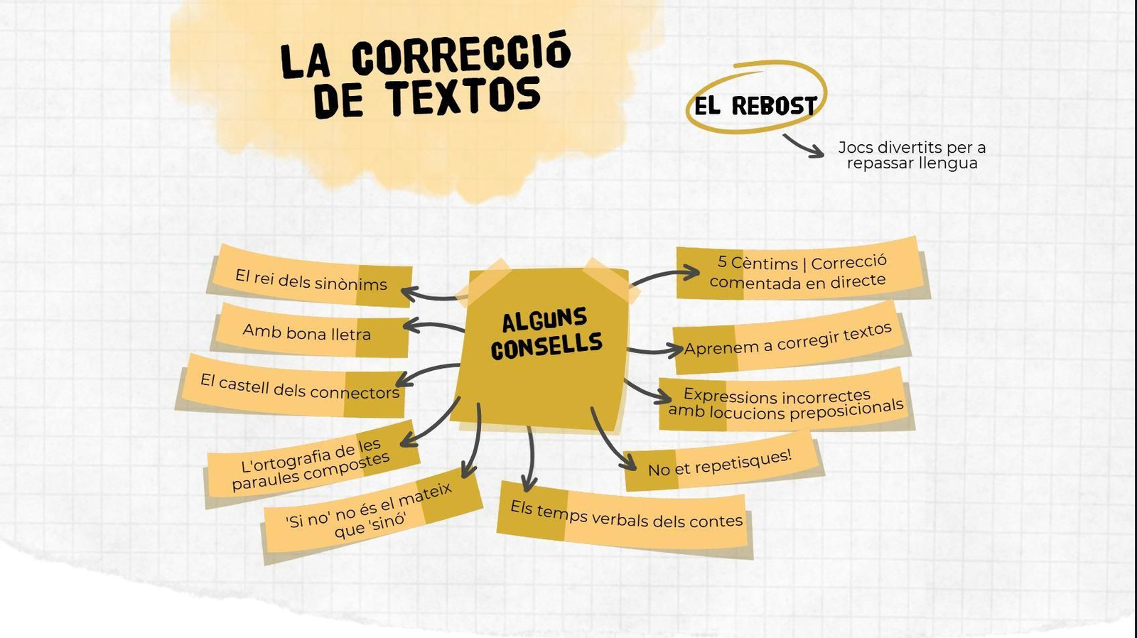 Correcció de textos