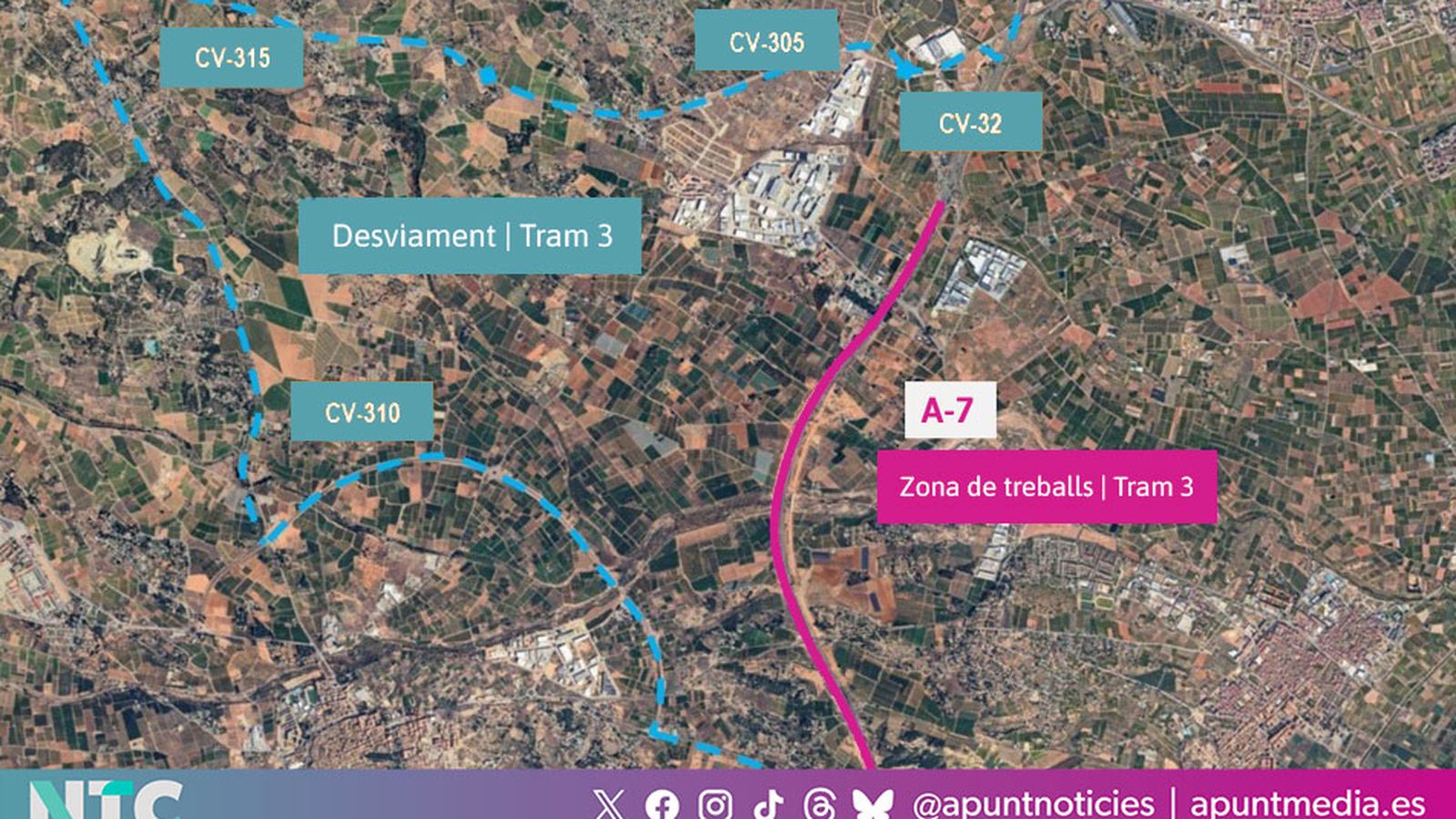 L'A-7 es tallarà entre els enllaços amb CV-32 i CV-310 i s'establirà un itinerari alternatiu degudament senyalitza