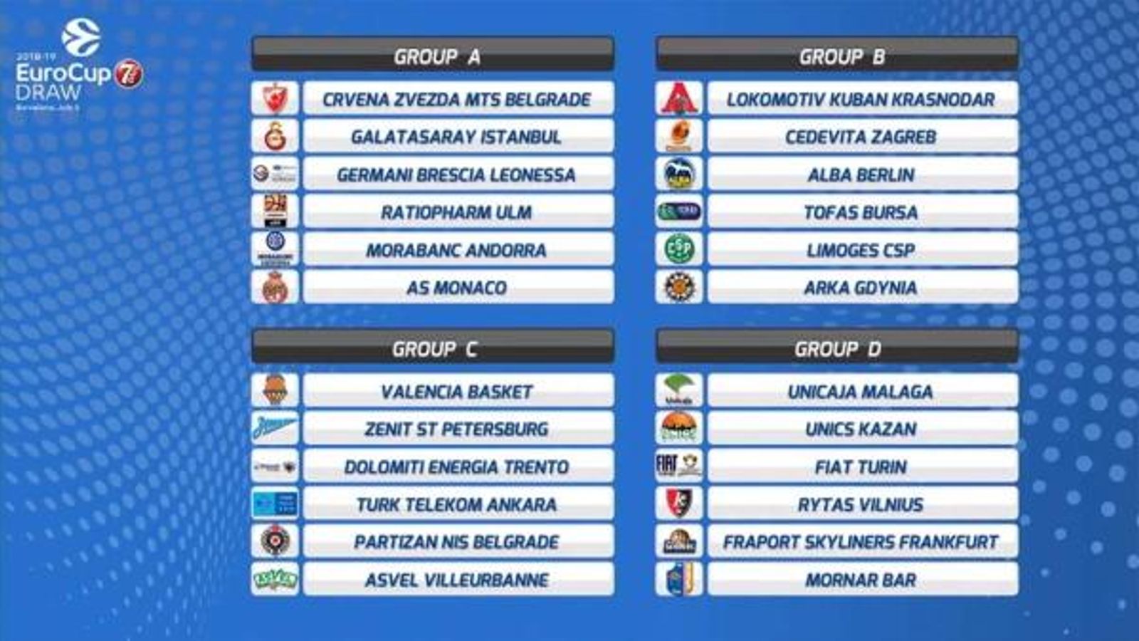 Sorteig de l'Eurocup 2018