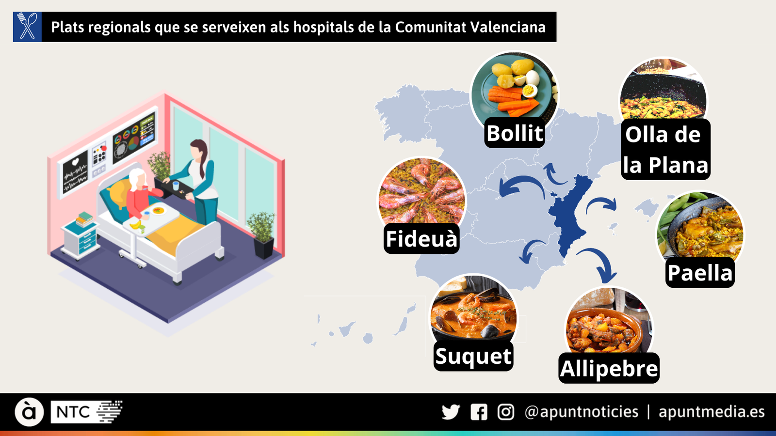 Plats regionals que se serveixen als hospitals de la Comunitat Valenciana