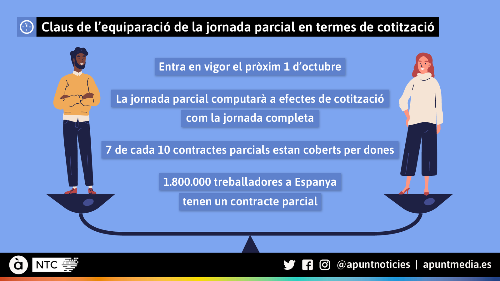 Claus de l'equiparació de la jornada parcial en termes de cotització