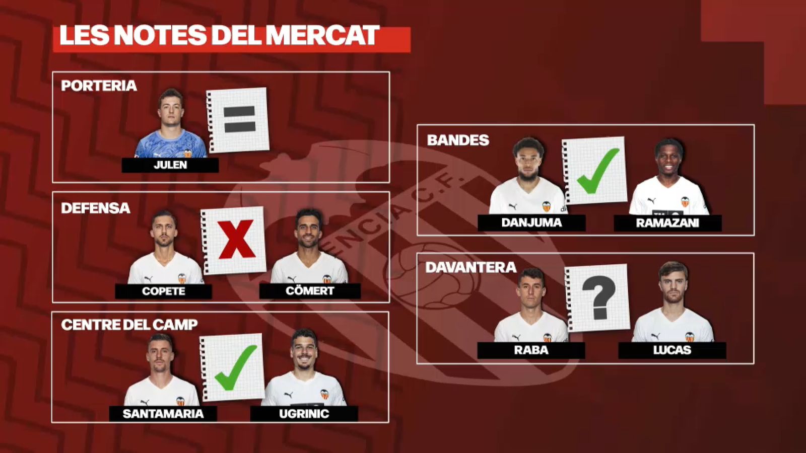 Les notes del mercat del València