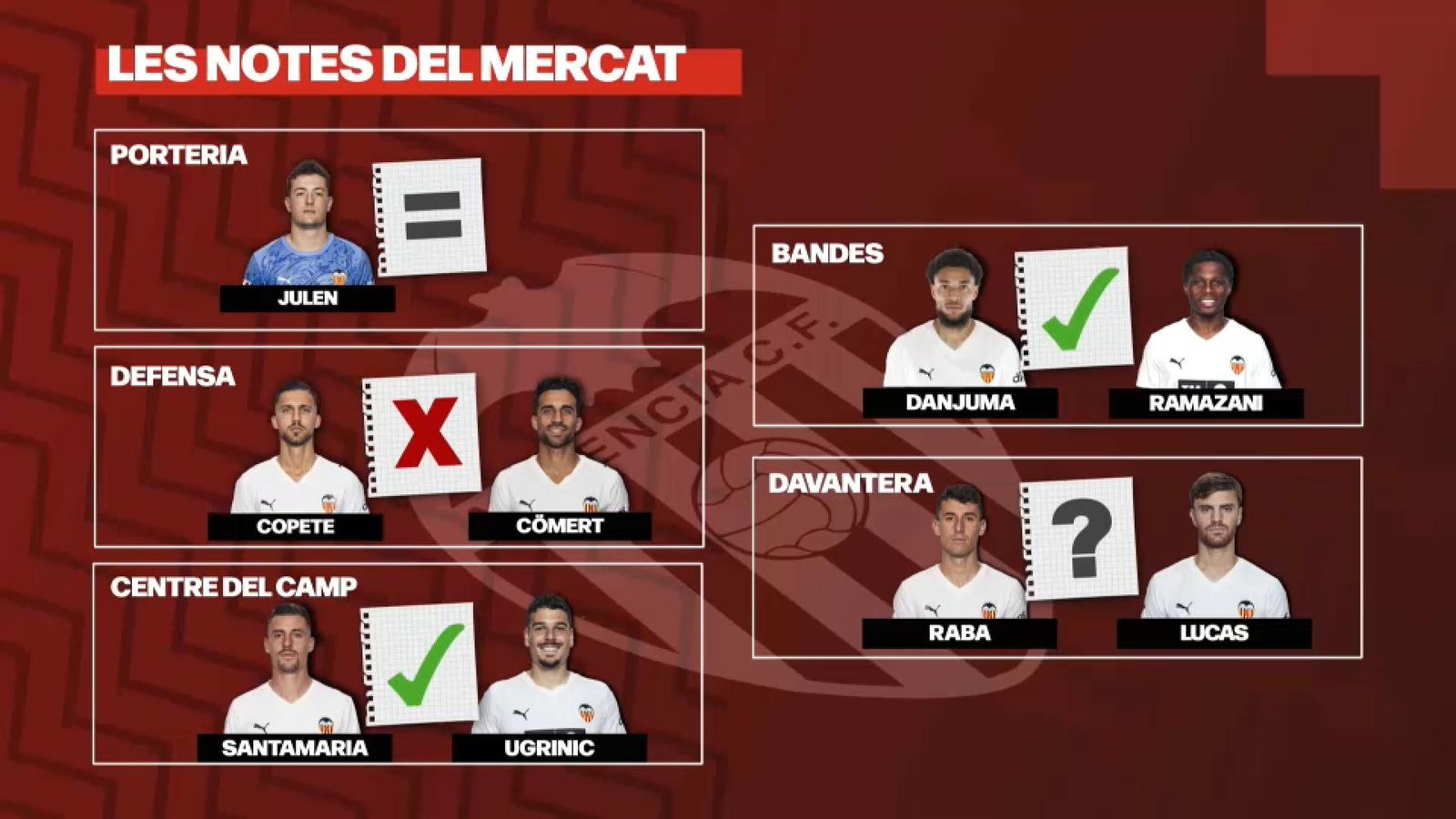 Les notes del mercat del València Les notes del mercat del València