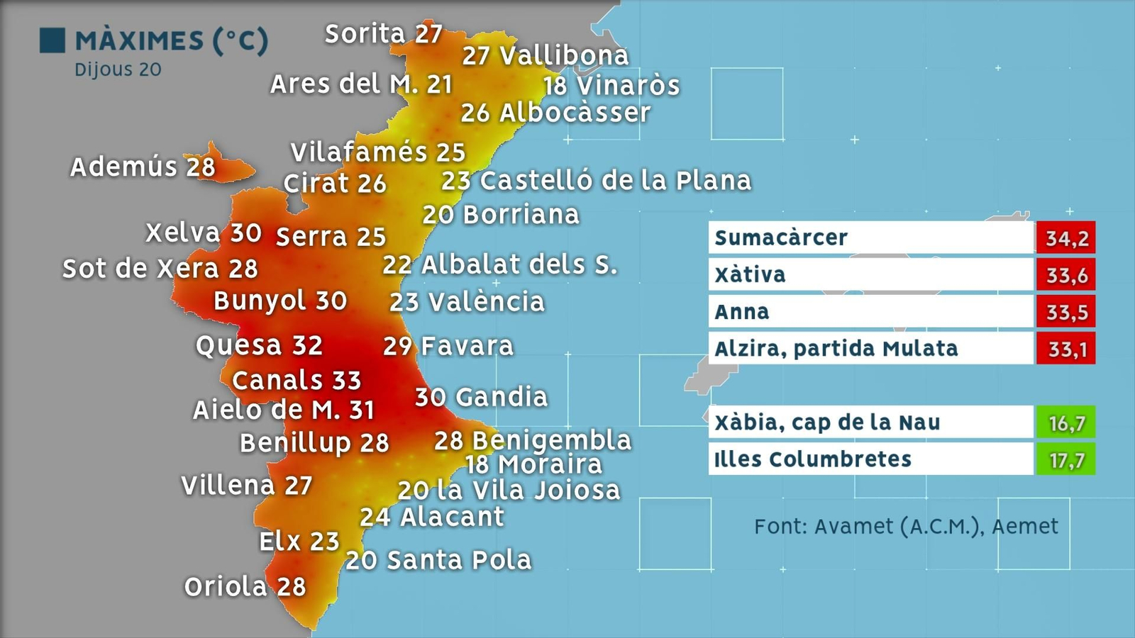 Temperatures màximes registrades aquest dijous al nostre territori