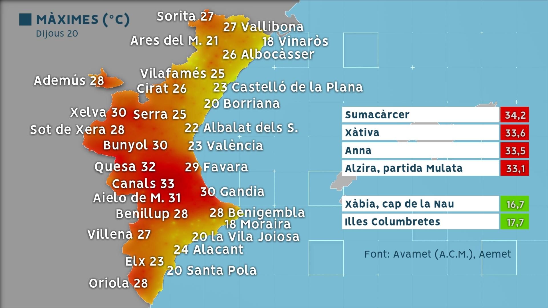 Temperatures màximes registrades aquest dijous al nostre territori Temperatures màximes registrades aquest dijous al nostre territori
