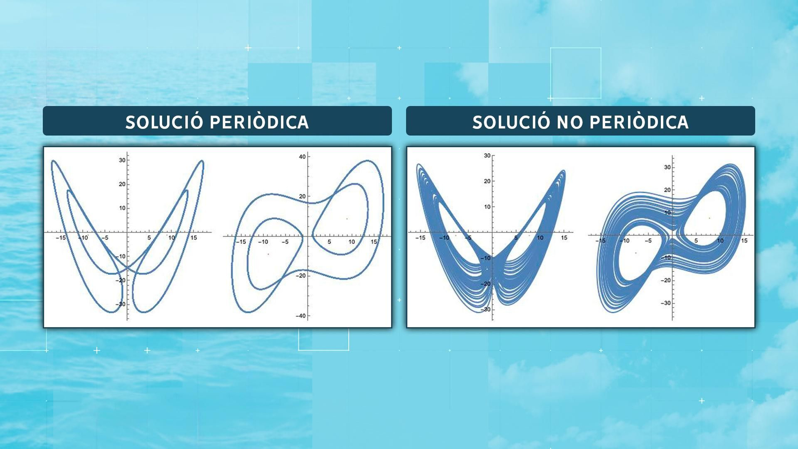 Tipus de solucions segons l'estabilitat