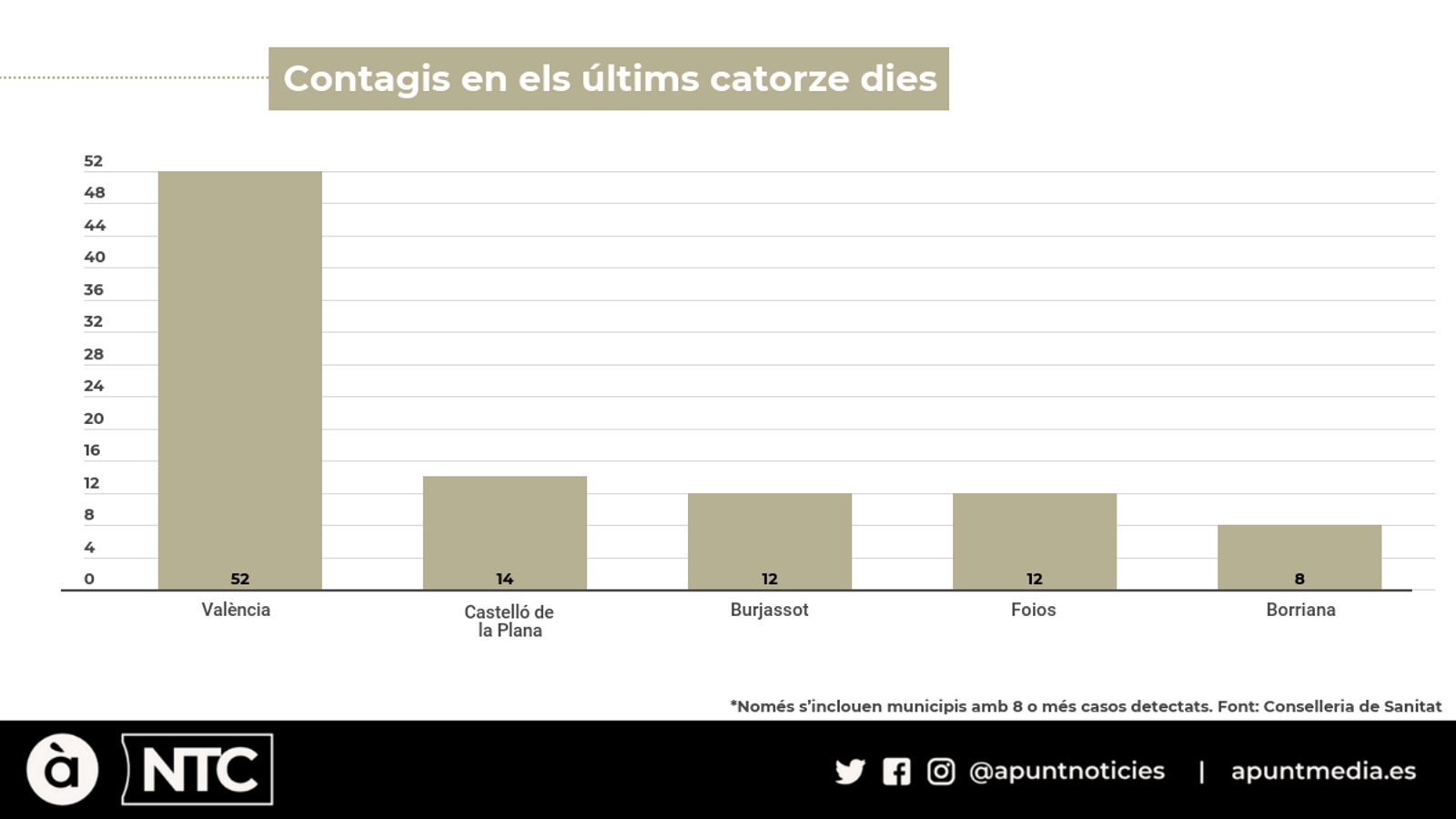 Imatge de proves PCR a Santa Pola aquest dimarts