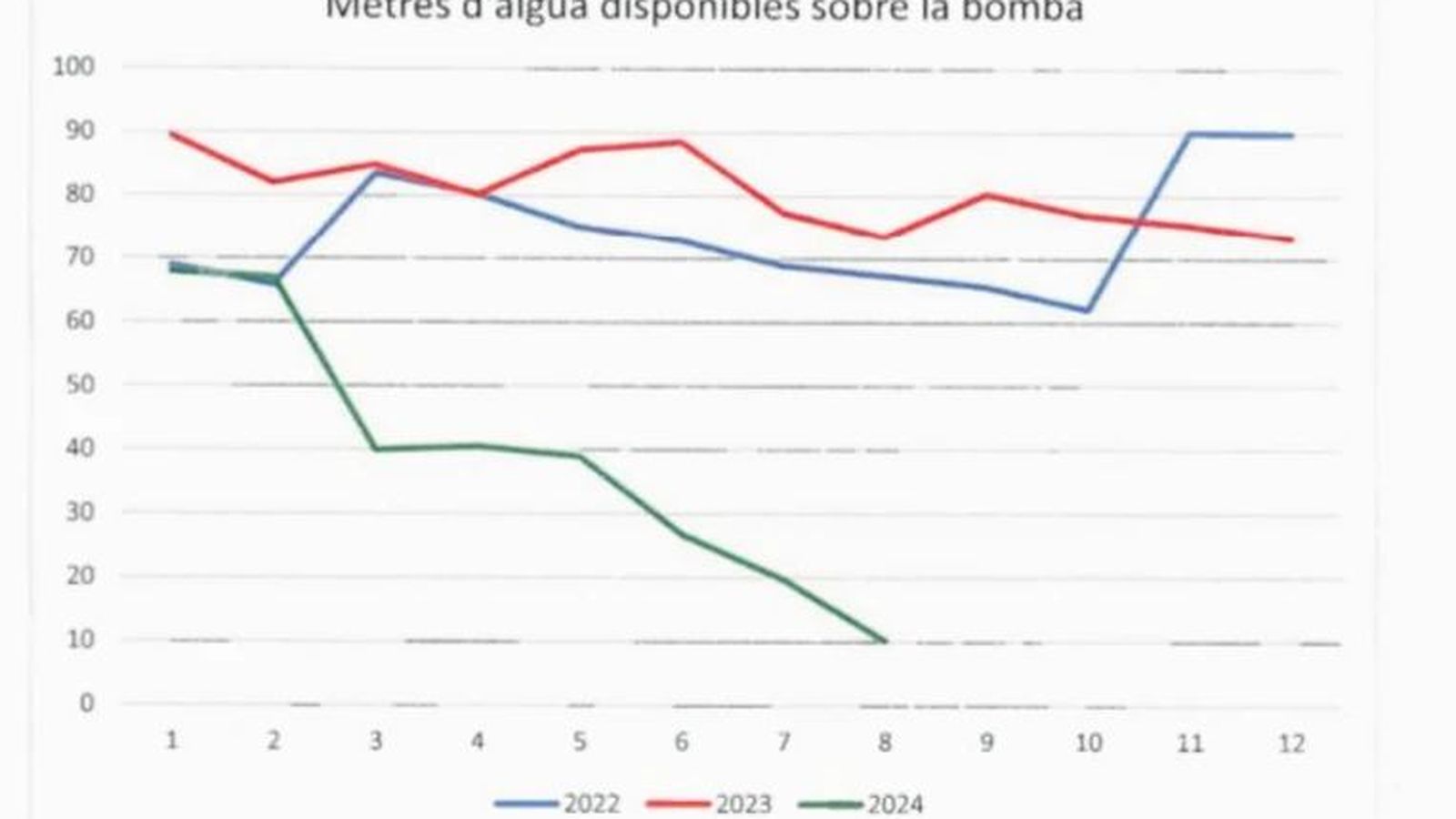 Dades Pou Carcellera Morella