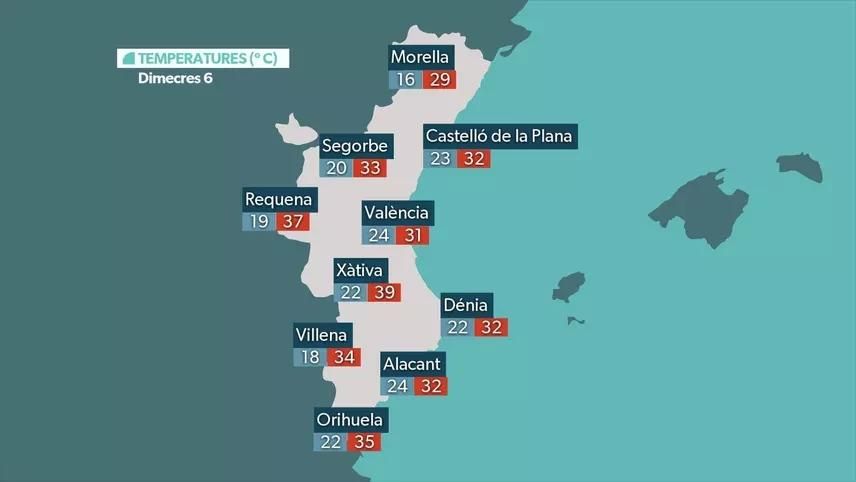 Temperatures previstes per a este dimecres