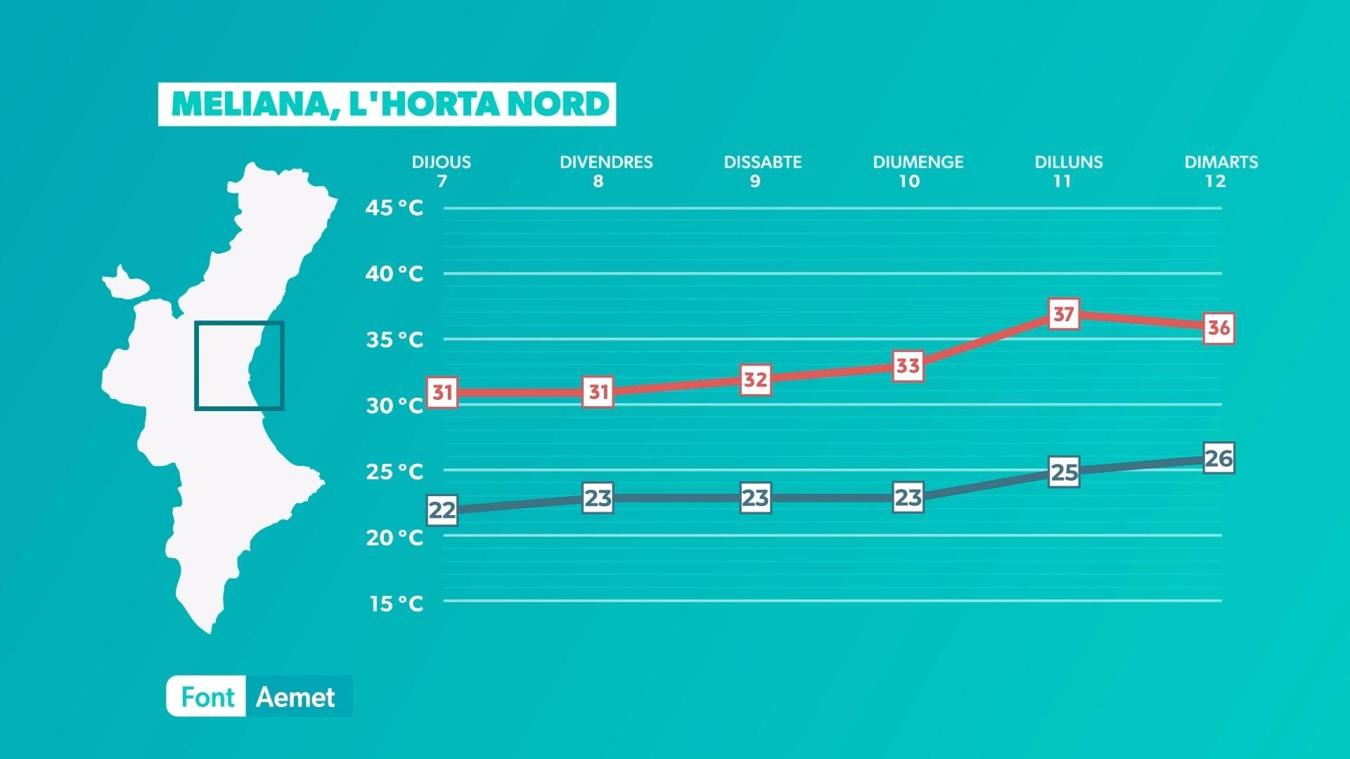 Meliana, l'Horta Nord Meliana, l'Horta Nord