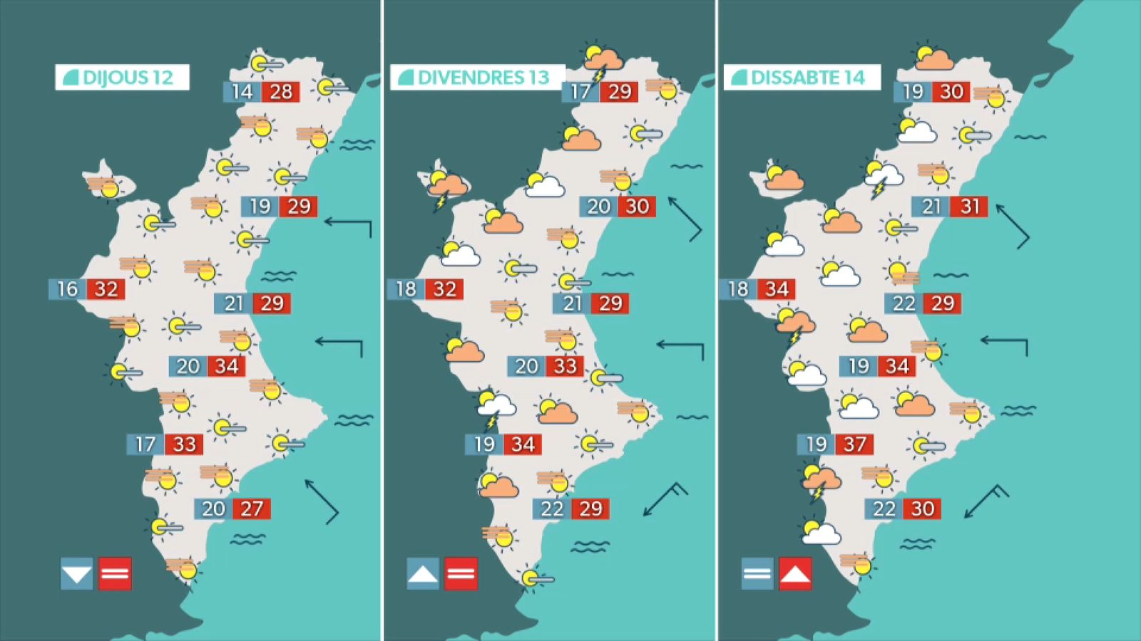 La previsió per als pròximes dies