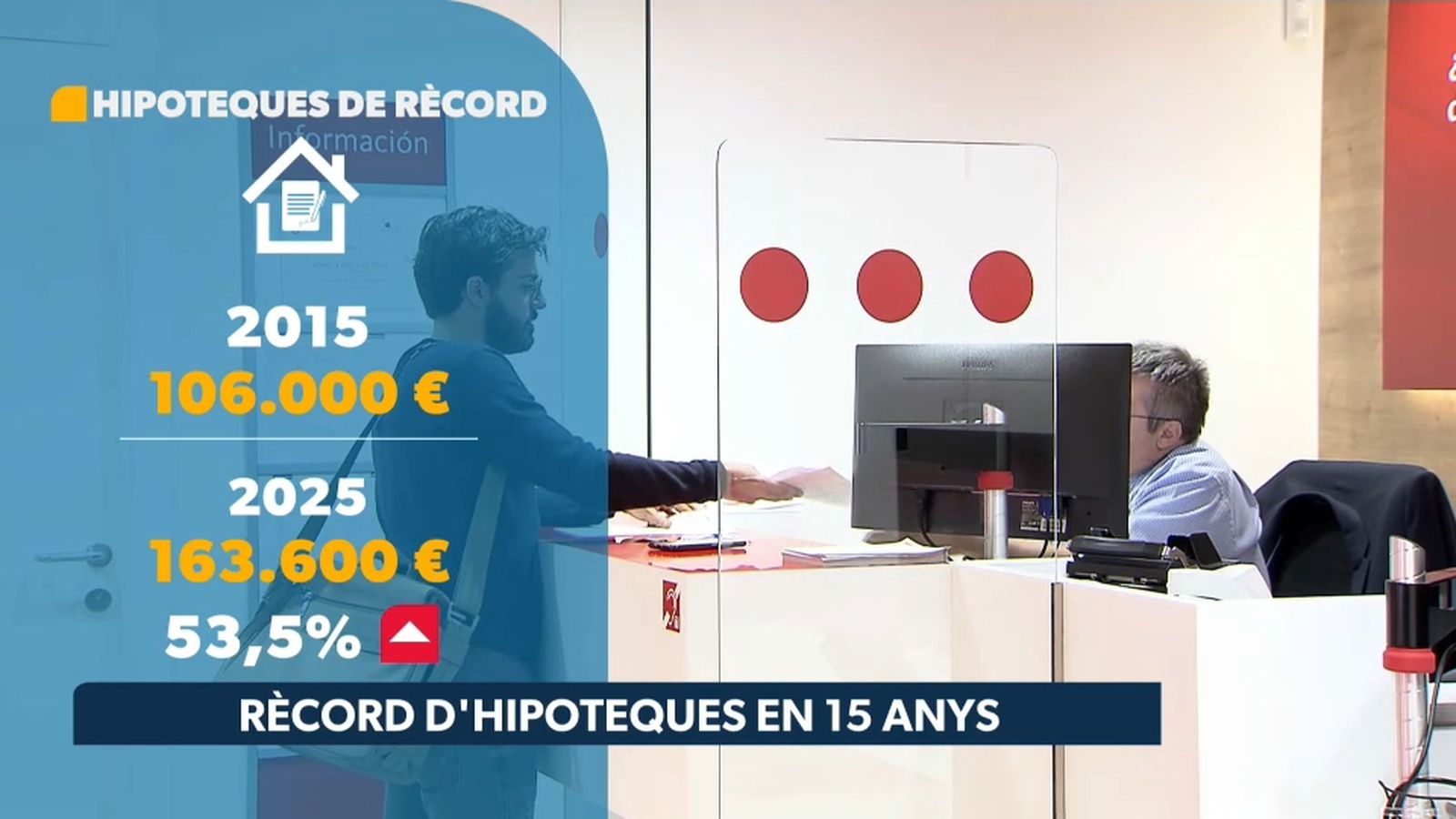 Torna a pujar el nombre d'hipoteques firmades a la Comunitat Valenciana