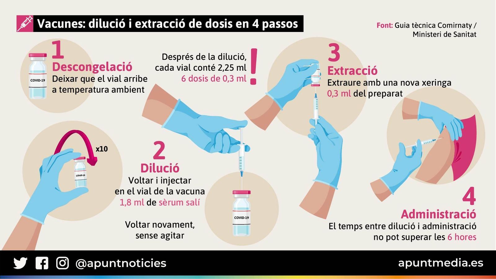 Els passos per a preparar i administrar correctament una dosi de Pfizer