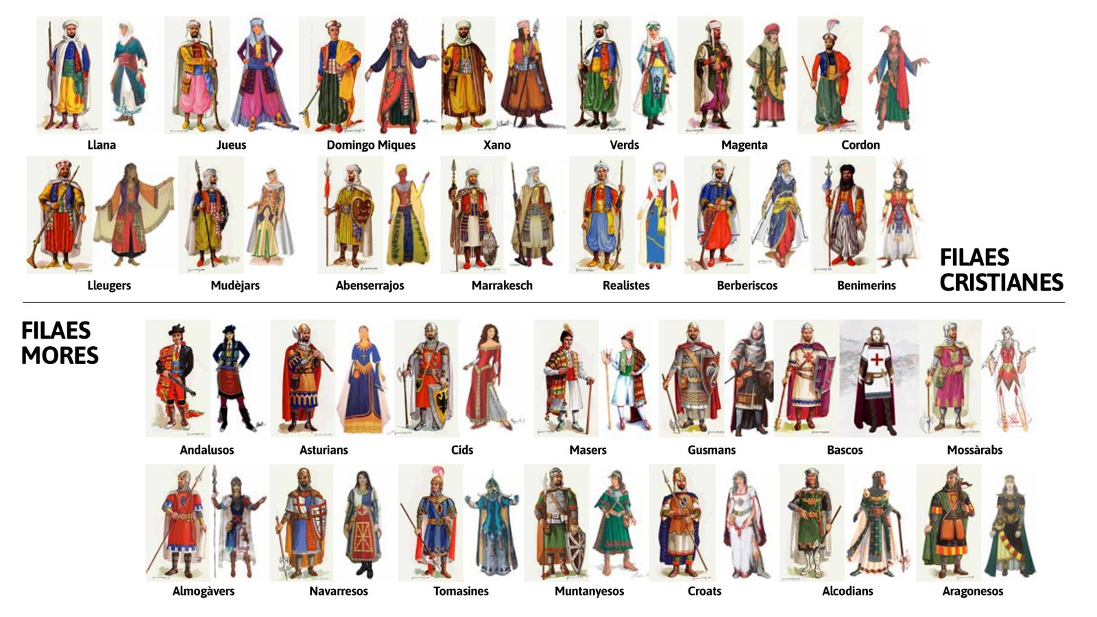 Les diferents indumentàries de les filaes de Moros i Cristians d'Alcoi