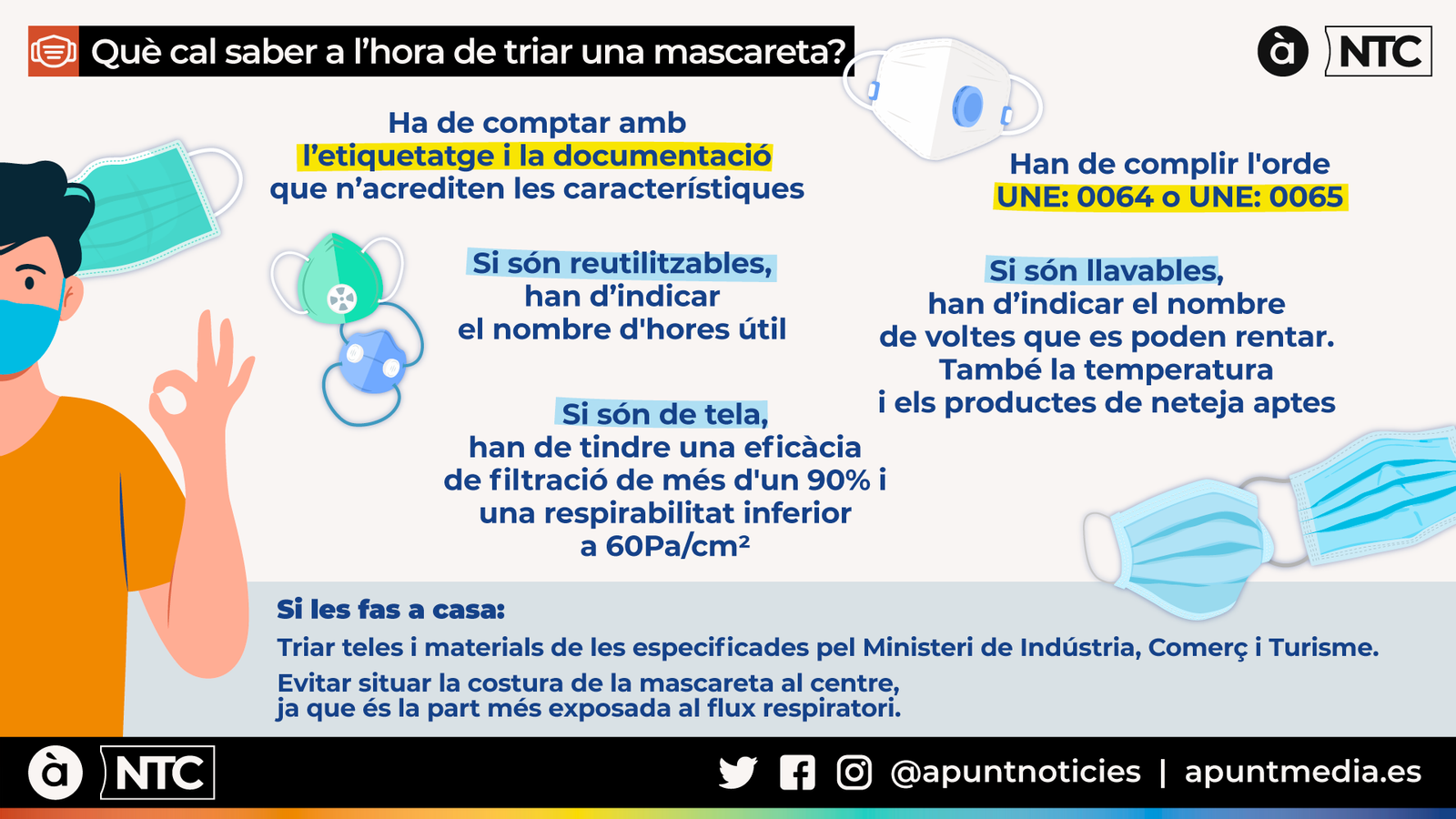 Quirúrgiques, reutilitzables, de tela... Com triar la millor mascareta?