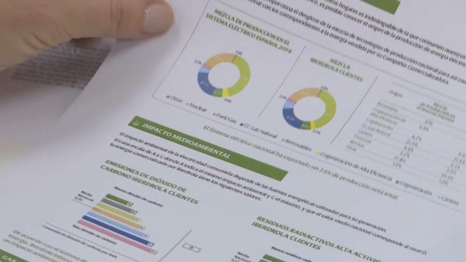 Nova tarifa de la llum