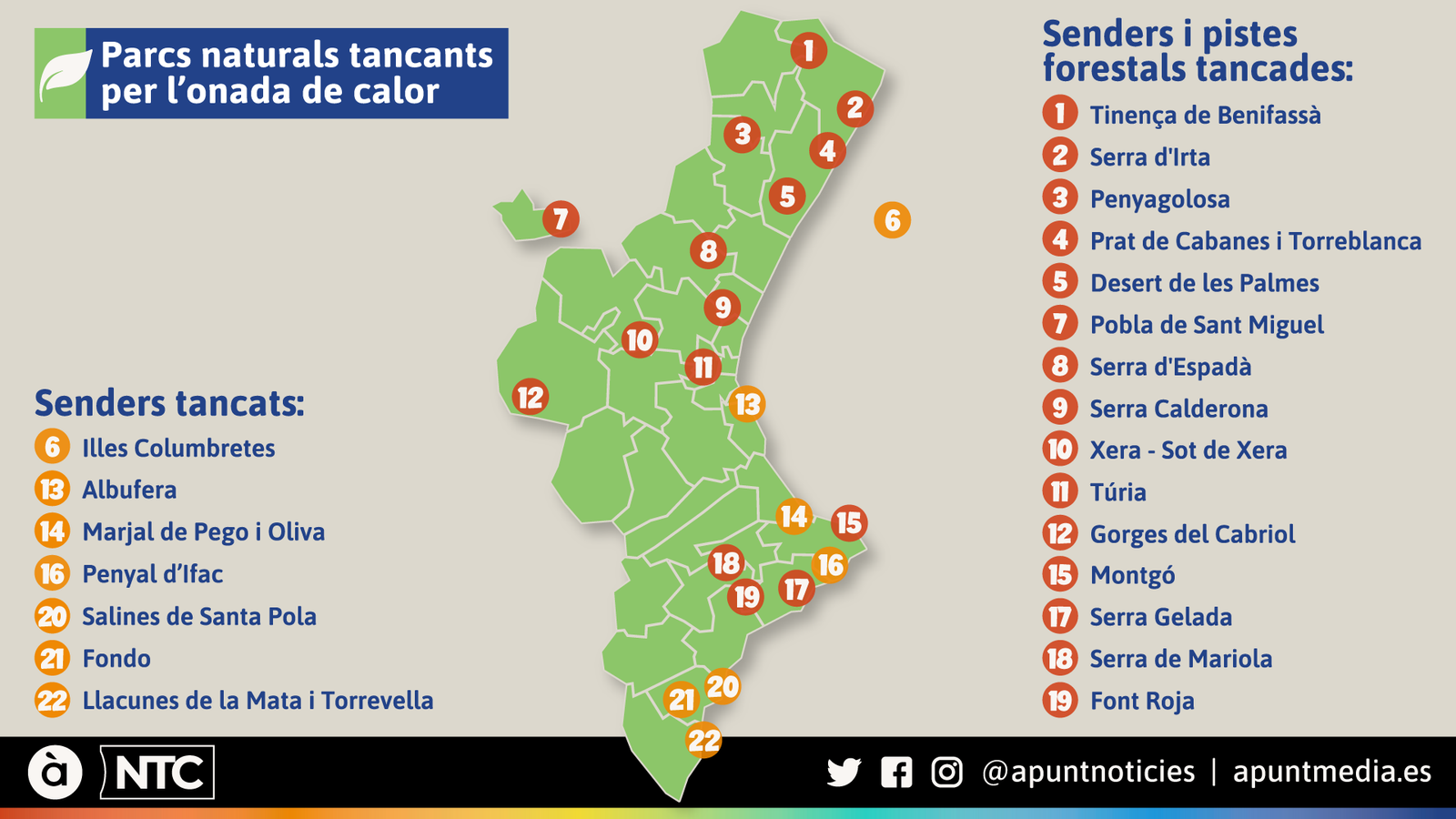 Parcs naturals tancats a causa de l'onada de calor