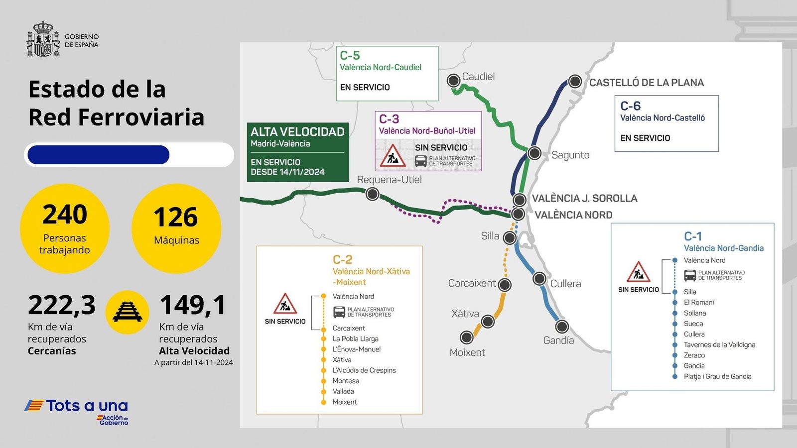 Mapa del Rodalia Mapa del Rodalia
