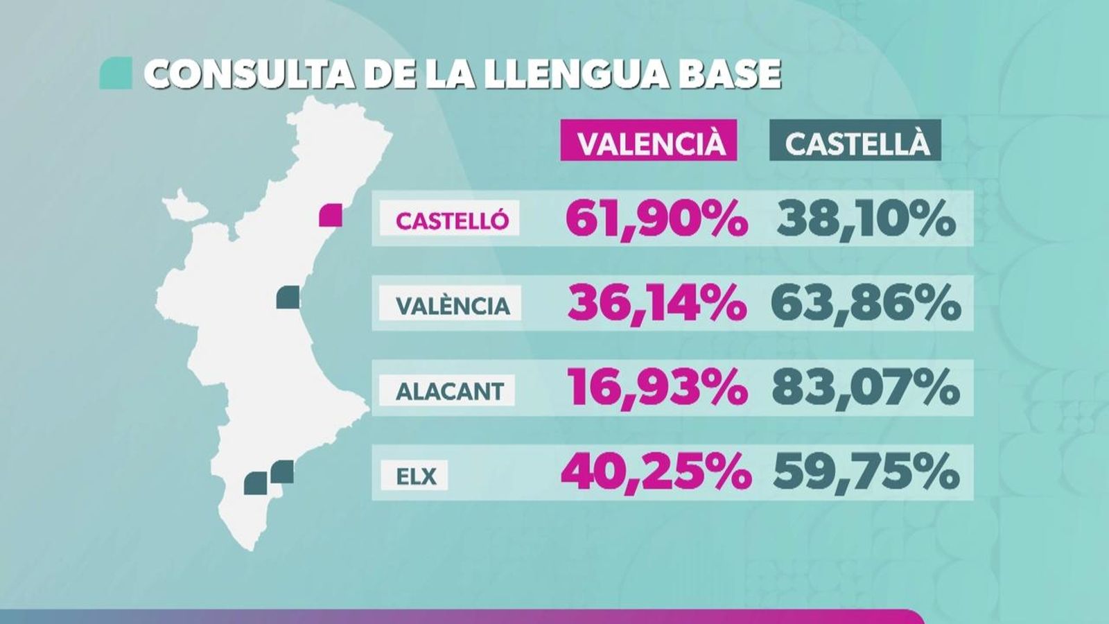 Anàlisi dels resultats de la consulta sobre la llengua base