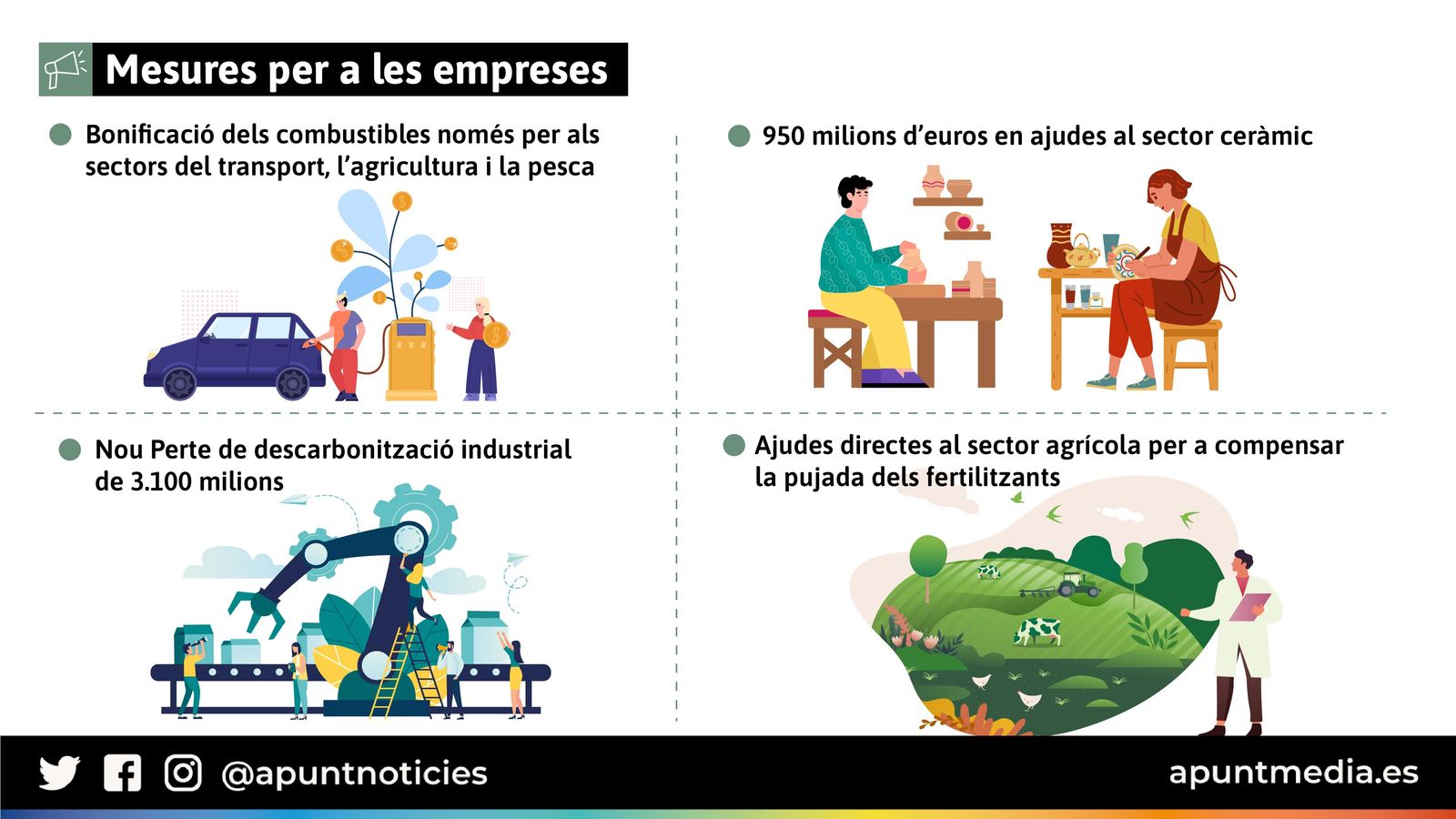 Mesures per a les empreses