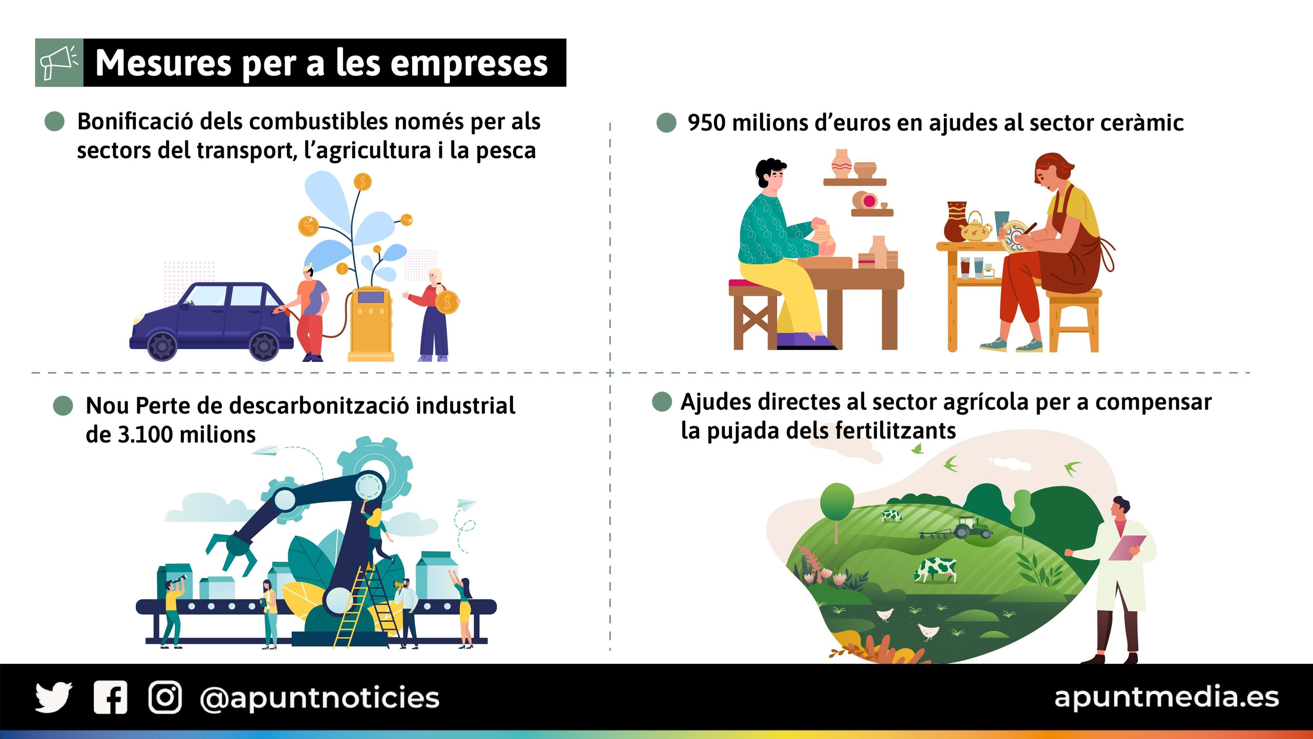Mesures per a les empreses Mesures per a les empreses