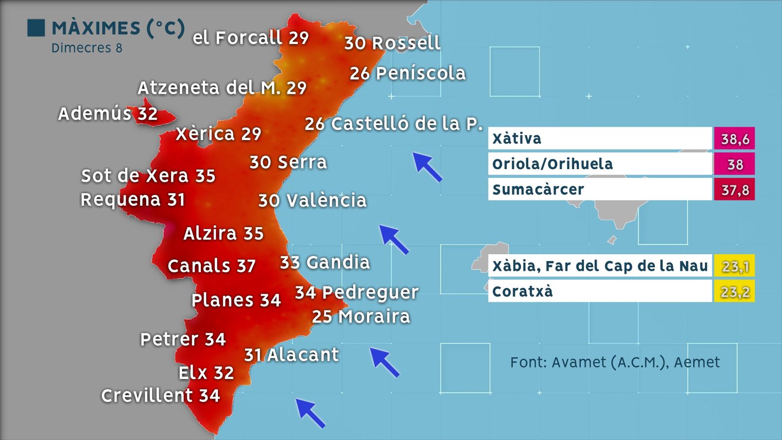 Temperatures màximes dimecres 8