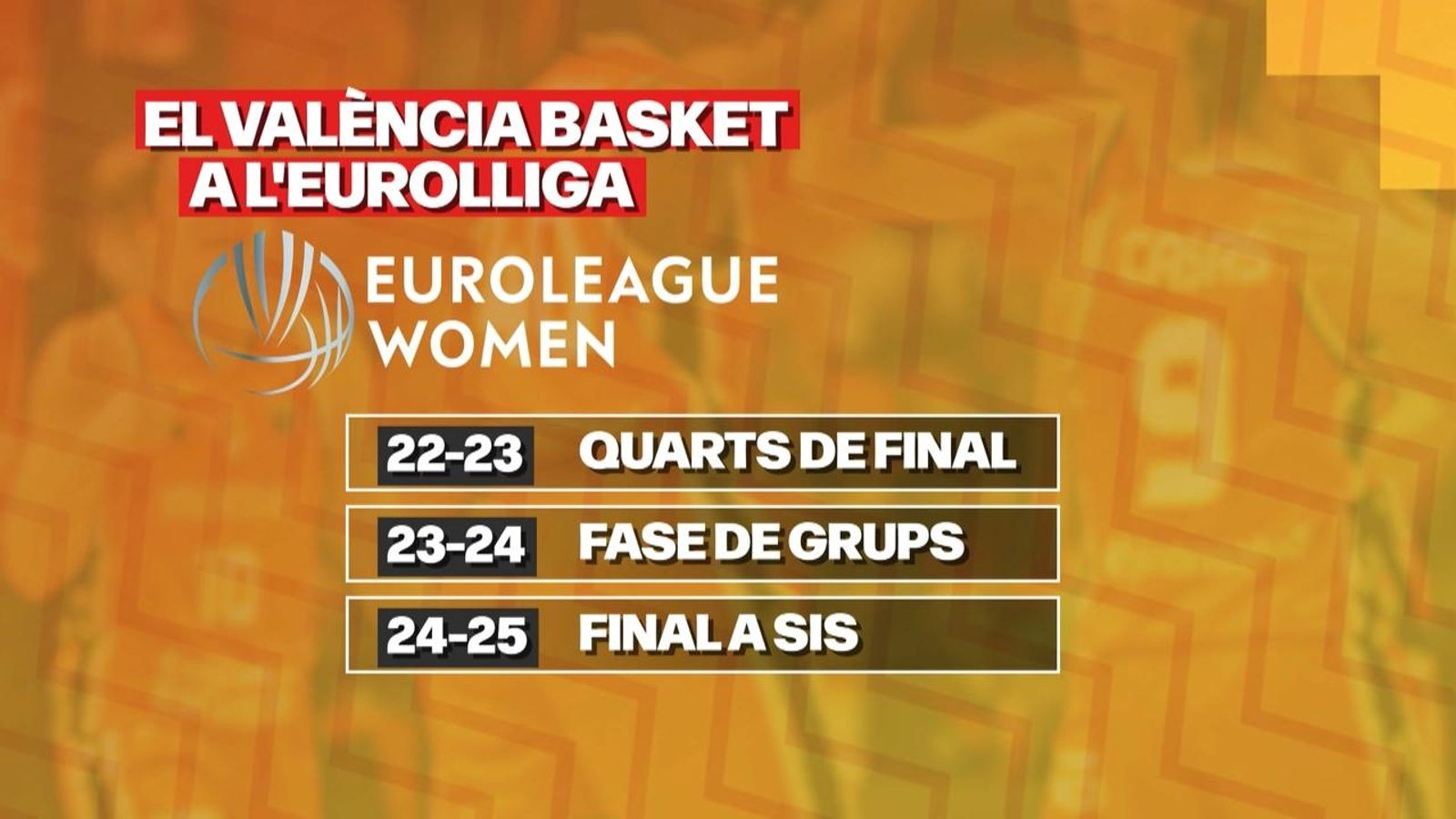 La trajectòria fulgurant del València Basket a Europa