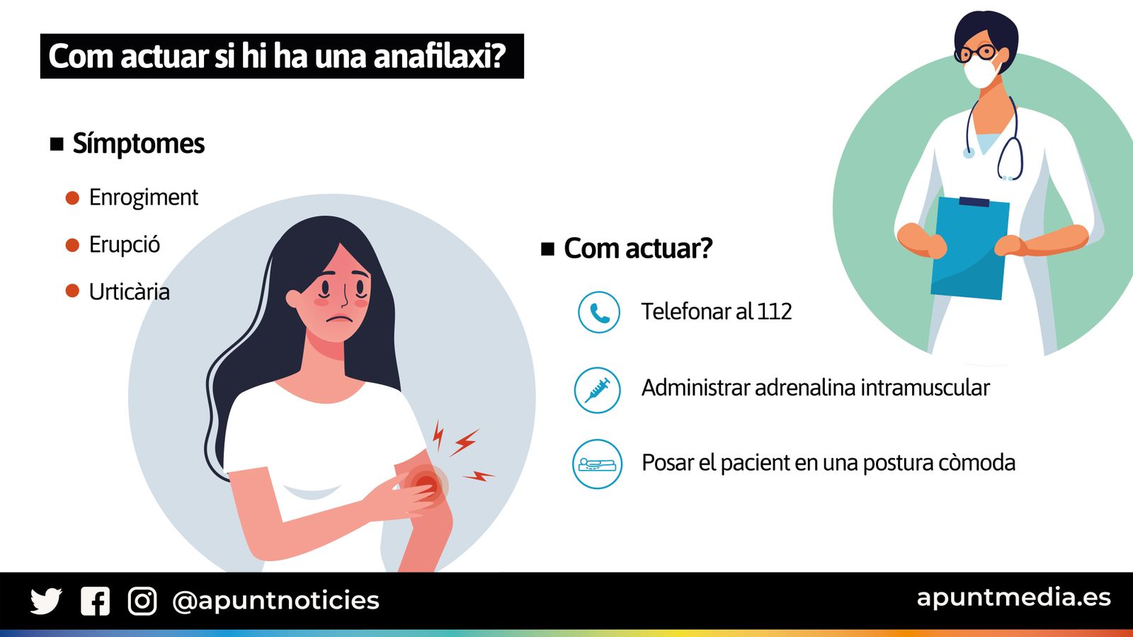 Com actuar si hi ha una anafilaxi?